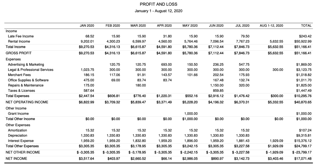 Last but not least - the current P&L and balance sheet.