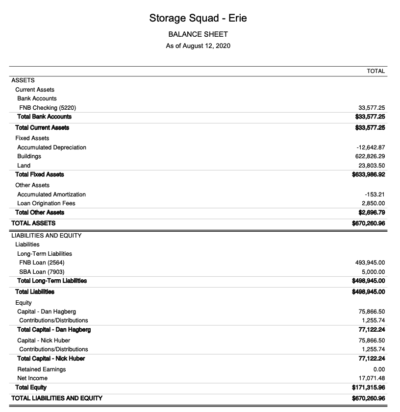 Last but not least - the current P&L and balance sheet.