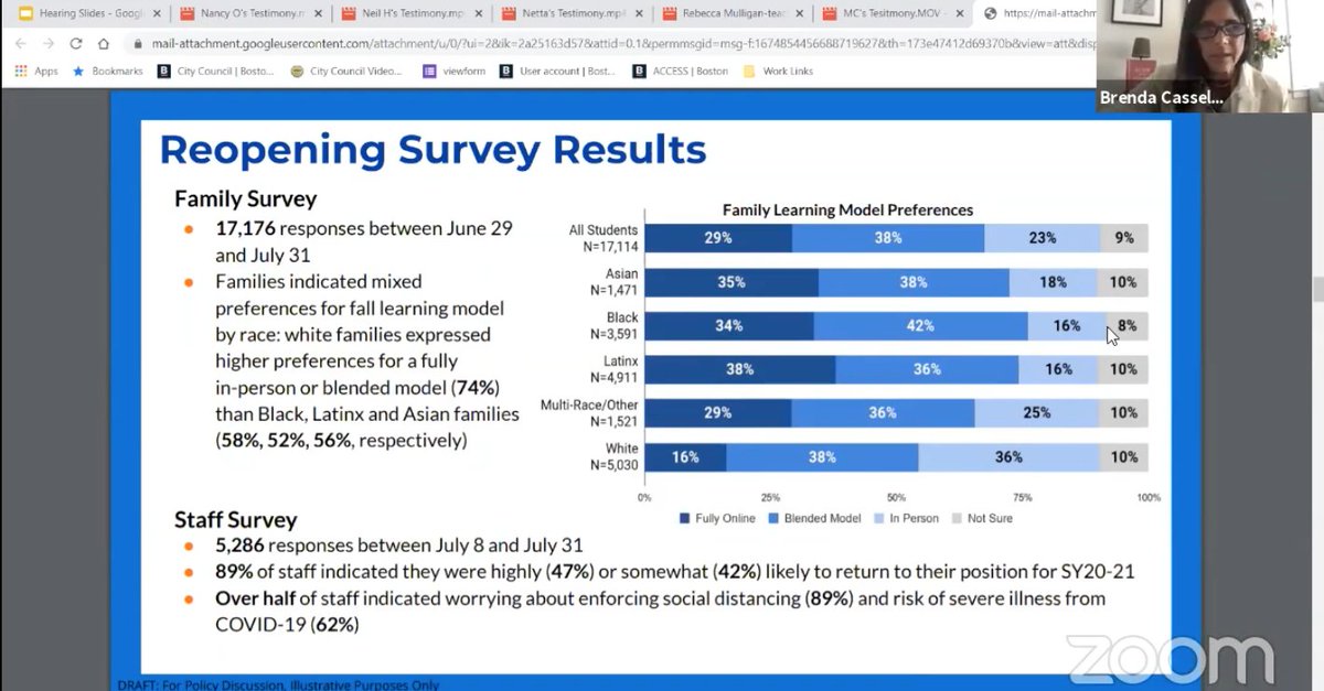 5/ Presenting survey data again from July, which includes disaggregated data.