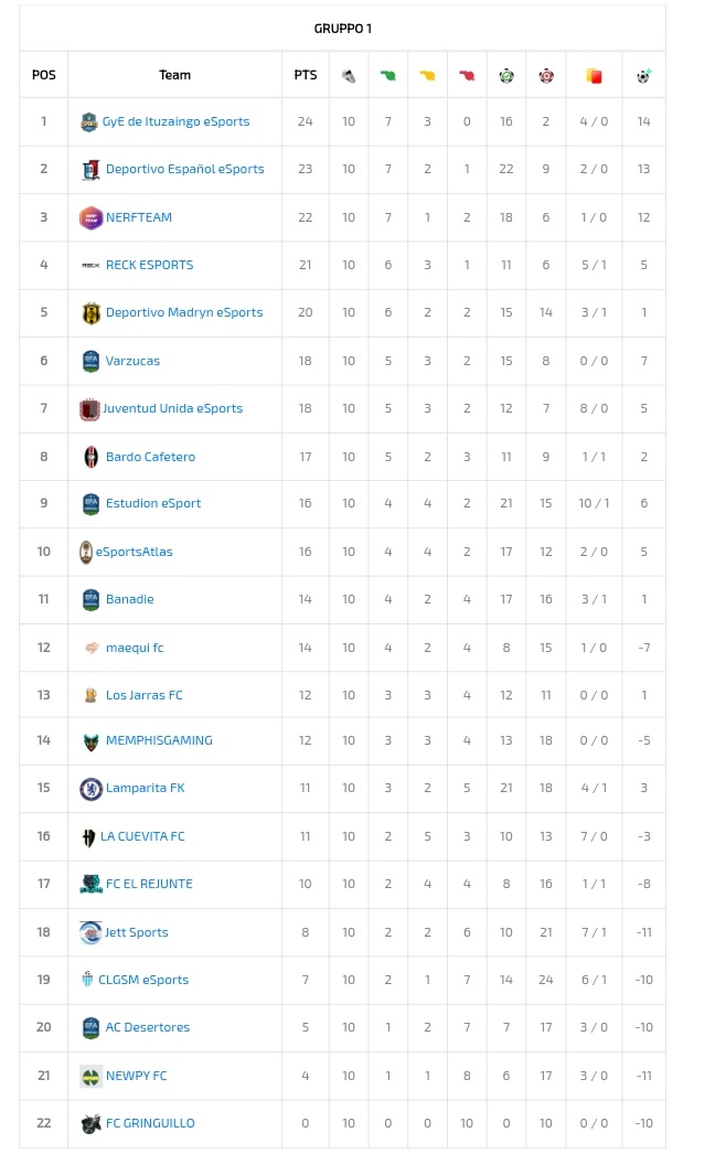 Hoy tocar jugar liga contra la cuevita y el Rejunte. Hay que ganar para pegarse más y sumarse a la pelea arriba!
