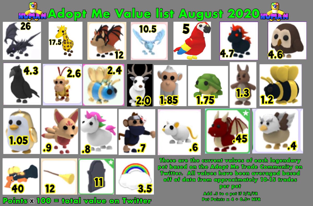 Roblox Adopt Me Pet Value List 2021 - roblox adopt me value list 2020