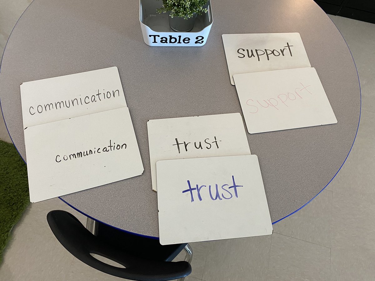 Today, an amazing thing happened. My new team wrote the most important thing they look for in a team to build our norms. Content partners wrote the SAME word without even knowing the other one wrote it too. Now that’s being united 🦅❤️ @FEScomal @MissMGarcia3rd