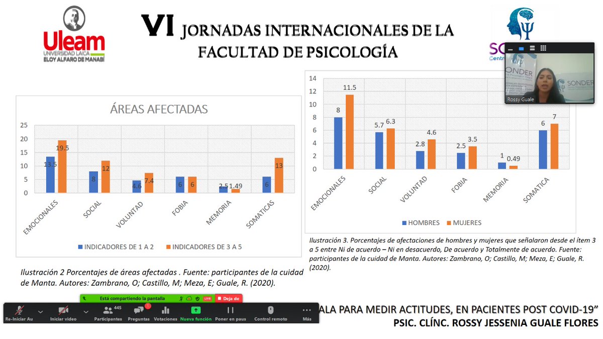 📌Hoy la Facultad de Psicología inició la celebración de su día clásico con el inicio de las VI Jornadas Internacionales.