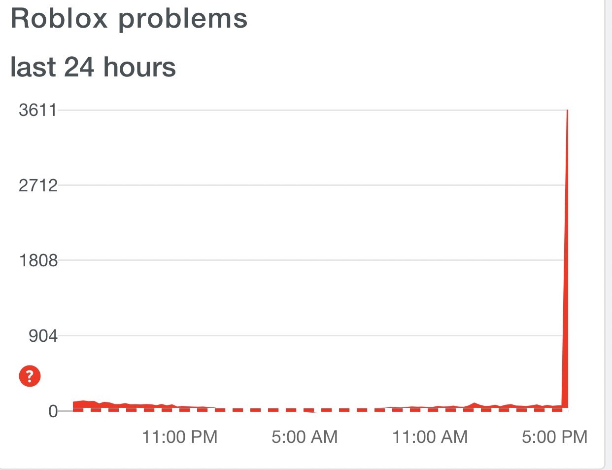 Rtc On Twitter Roblox Is Currently Down For A Lot Of People Right Now Roblox Seems To Be Experiencing A Lot Of Problems With Their Site In The Past Few Days Https T Co Hd2z1hn8yl - rtc on twitter roblox is currently down for a lot of people right now roblox seems to be experiencing a lot of problems with their site in the past few days https t co hd2z1hn8yl