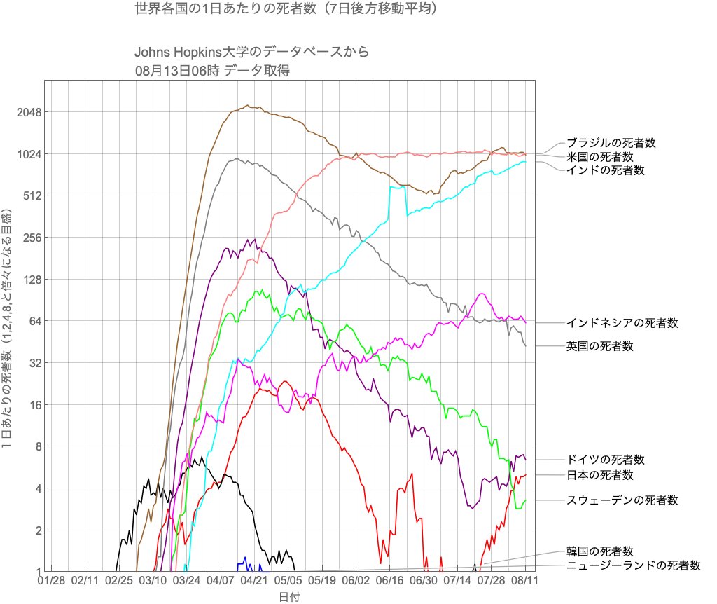 どらみっちょ Doramicchio Twitter