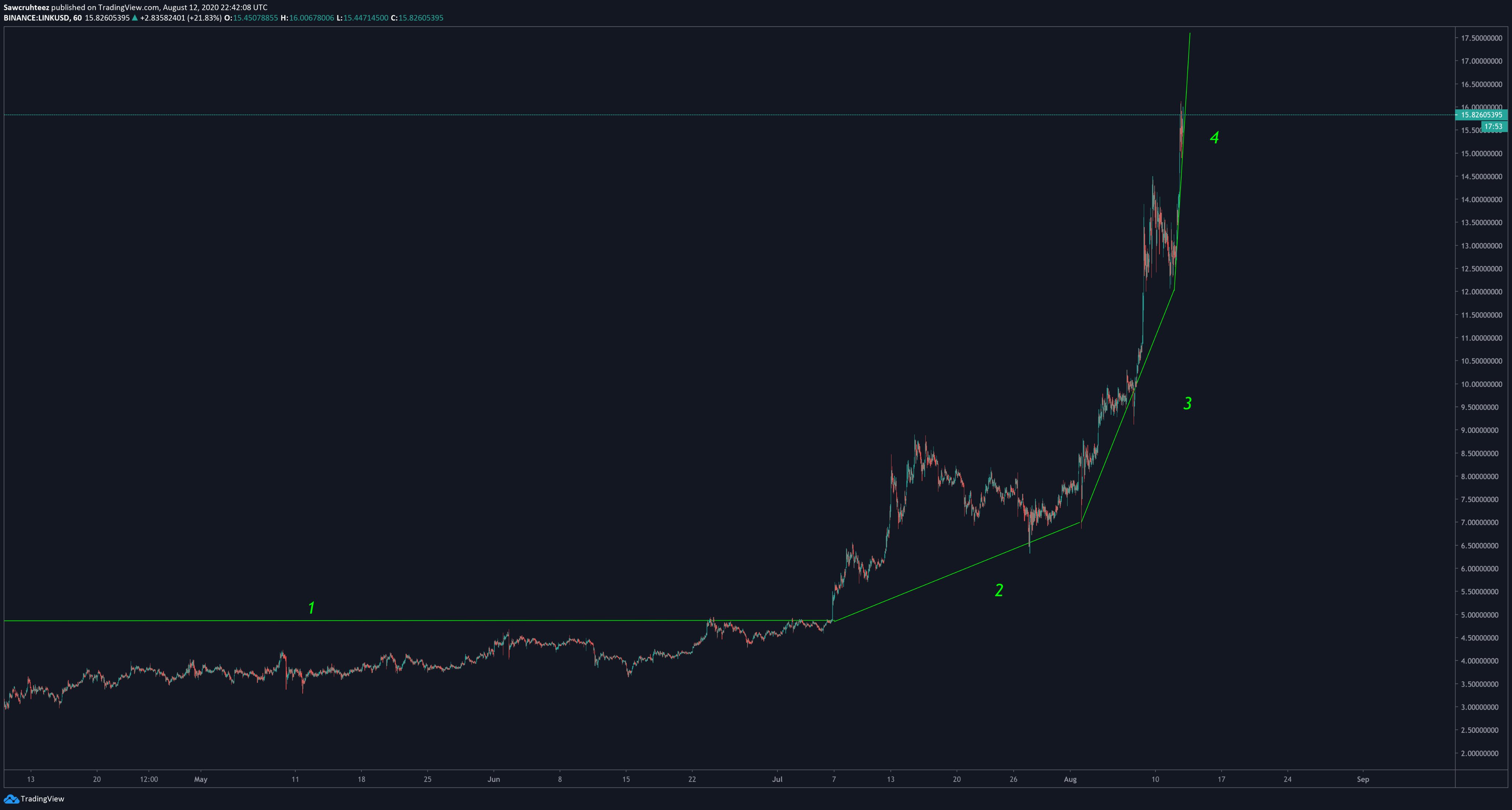 chainlink