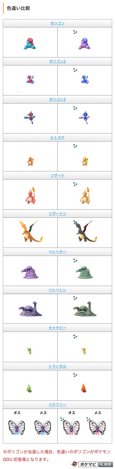 ポケモンgo攻略情報 ポケマピ En Twitter 年9月と10月に行われる コミュニティ デイ で大量発生するポケモンについて 投票によって決定する と発表されました T Co Ffw5ja7sc0 ポケモンgo ポリゴン ヒトカゲ ベトベター キャタピー