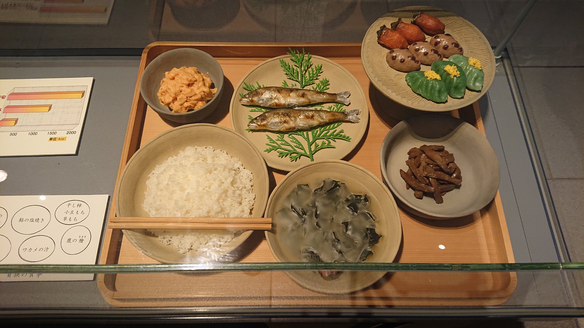 とも 奈良時代の 貴族と庶民の食事 器は 当時の物 庶民の食事に 塩が やっぱり 塩は 大事だと思った 高岡万葉歴史館 大伴家持