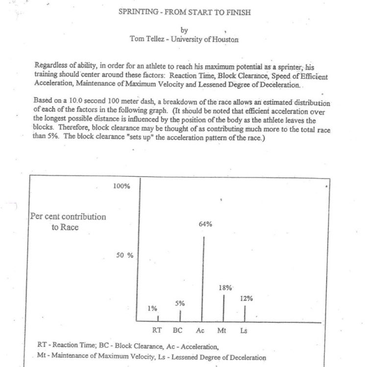 Couple things I consider to be fundamental to sprinting & have heavily influenced my outlooks. The accelerative abilities & biomechanics tend to be undervalued. Can I gain an advantage early & can I hang onto it? Are biomechanical insufficiencies limiting performance capacity?