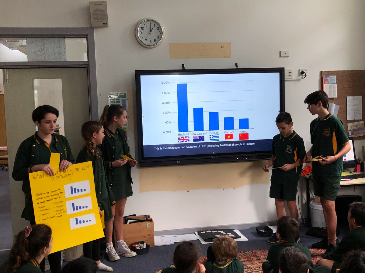 Kookaburras @ CPS 2020 tweet media