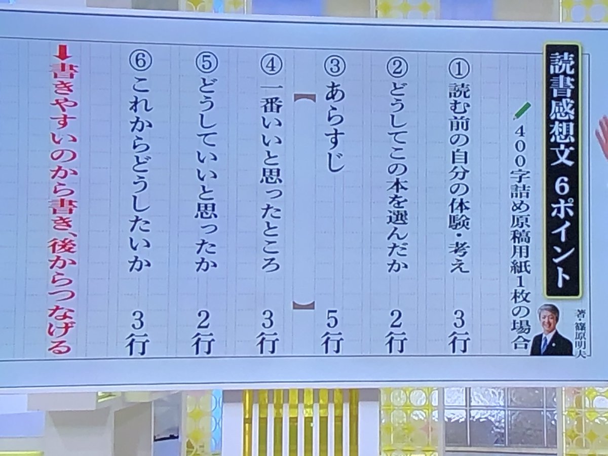 書き方 読書感想文