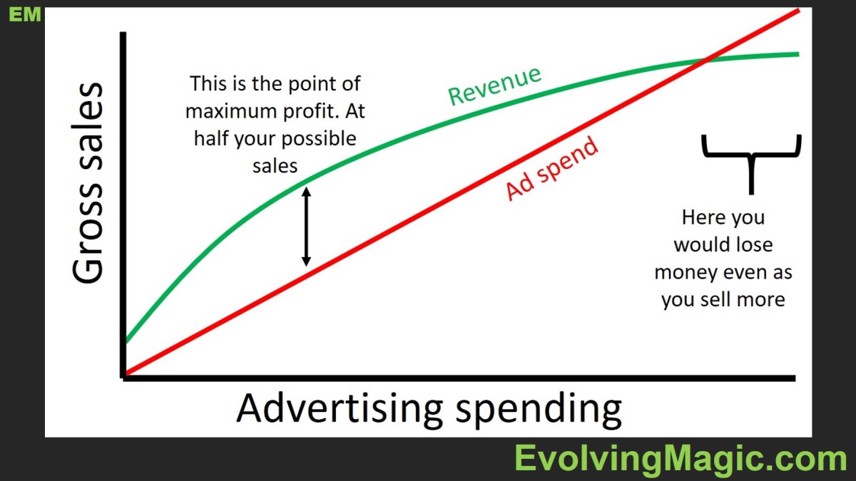 evolvingmagic's tweet photo. If you're self-publishing, this is a good way to think about your ad spend :)
#writers #selfpublishing #writerscafe #writingcommunity #authors #writer #writingtips #selfpublished #writingtips #authorlife #writerlift #roi #ads #amazonselfpublishing #evolvingmagic #jamesrossiter https://t.co/Fjxjqx2oW7