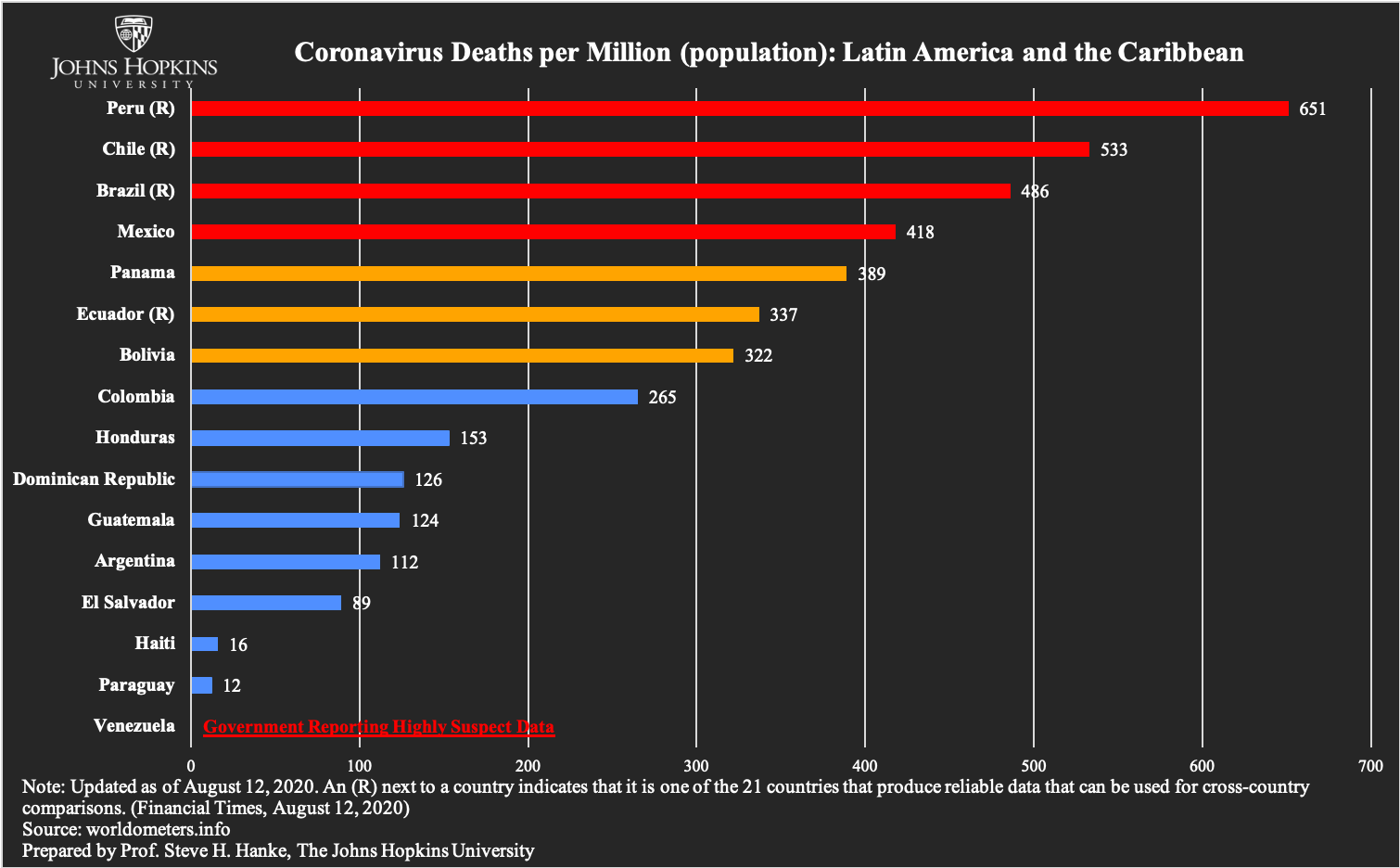 perú muertes coronavirus