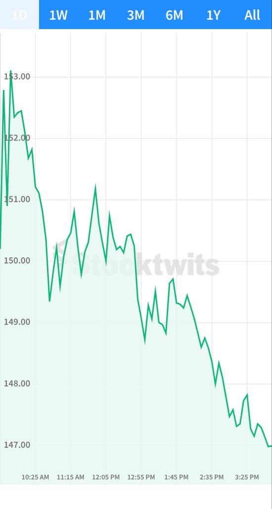 Young_Steven32's tweet photo. $ROKU https://t.co/UHe3sphAIk
