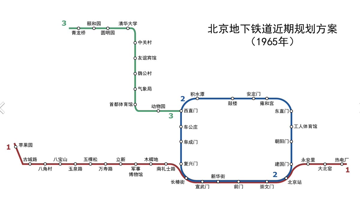 17/ OK, I spent all this time talking about the subway, what does this have to do with Beijing's city walls, right?Well, have you ever noticed both Beijing and Moscow subways have circle lines? Did you think it was a coincidence? It isn't.