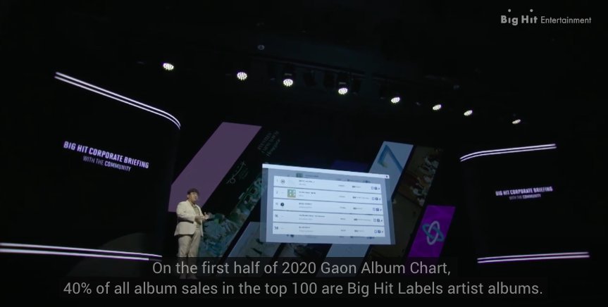 armyindonesiaa2's tweet photo. Jadwal tdk terkait BTS:
- 2020 I-LAND debut, 2021 gg baru, 2022 bg baru
- 40% dari chart Gaon ditempati oleh artis BH Labels, BTS di atas dgn 6,21 M (2019) dan 4,26 M (MOTS: 7)
- TinyTAN akan hadir dlm berbagai produk gaya hidup, kolaborasi dgn merek global, dimulai dgn Downy https://t.co/FphKQlPHCB