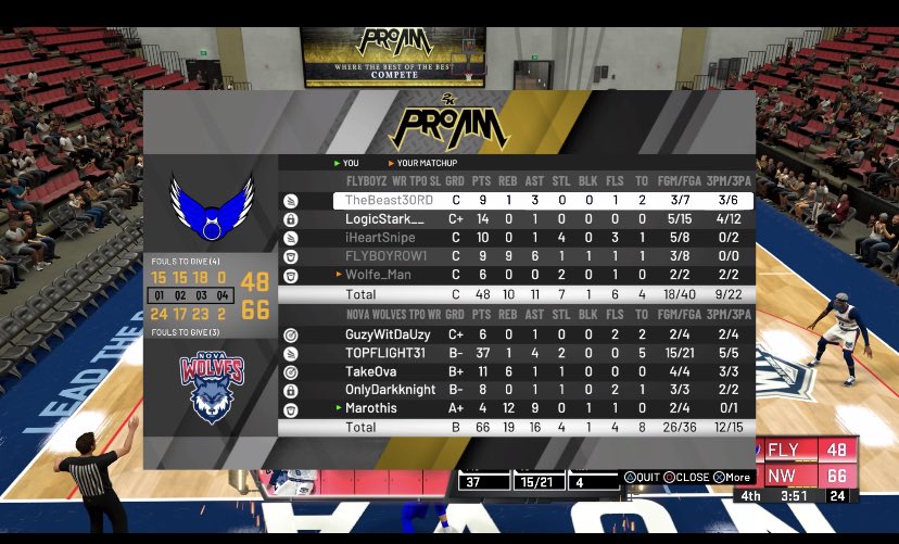 Nova Wolves tweet media