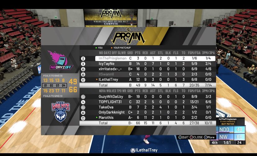Nova Wolves tweet media