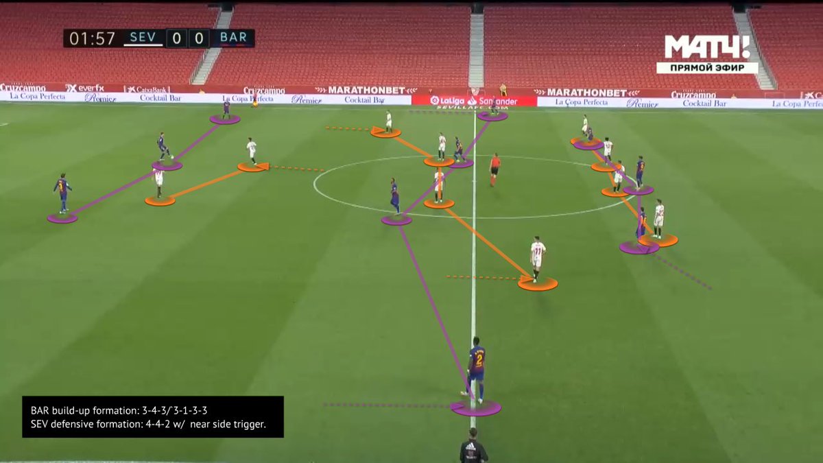 [Thread]Man Utd will playSevilla in the semi final of  #UEL  . Upon request;  #SevillaFC analysis vs Barcelona (Att. team) & Wolves (Def. team).  #SEV defend in a 442 system vs a team that has more of the ball. In mid block, no pressing & maintain high line.  #mufc