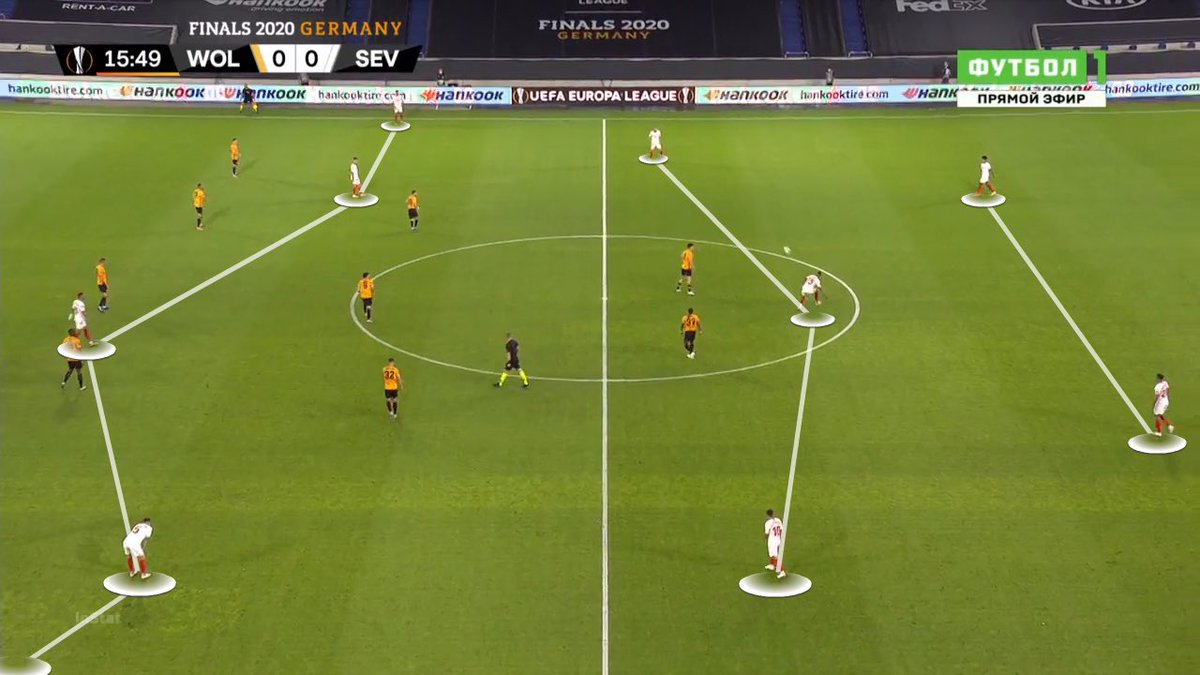 Full view of the ‘in possession’ shape. - Wolves kept compact in 5-3-2.- 2v2 with Jimenez & Traore counter.- Misplaced long balls & gave up possession.- No press by  #SEV on  #Wolves CBs-  #Wolves maintain longballs; opt to play through midfield. #mufc