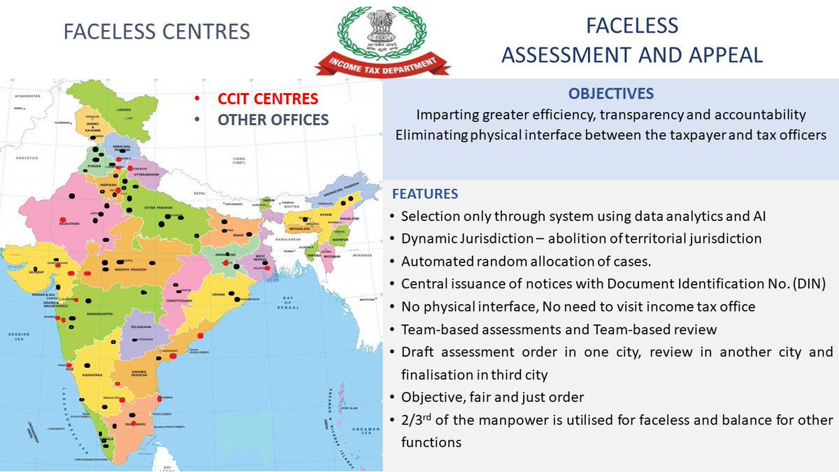 #FacelessAssessment & #FacelessAppeals brings greater transparency,efficiency & accountability in assessment/appellate procedure. It uses AI &data analytics,with team-based assessment & review,removing physical interface ensuring objectivity & fairness.(7/7) #HonoringTheHonest