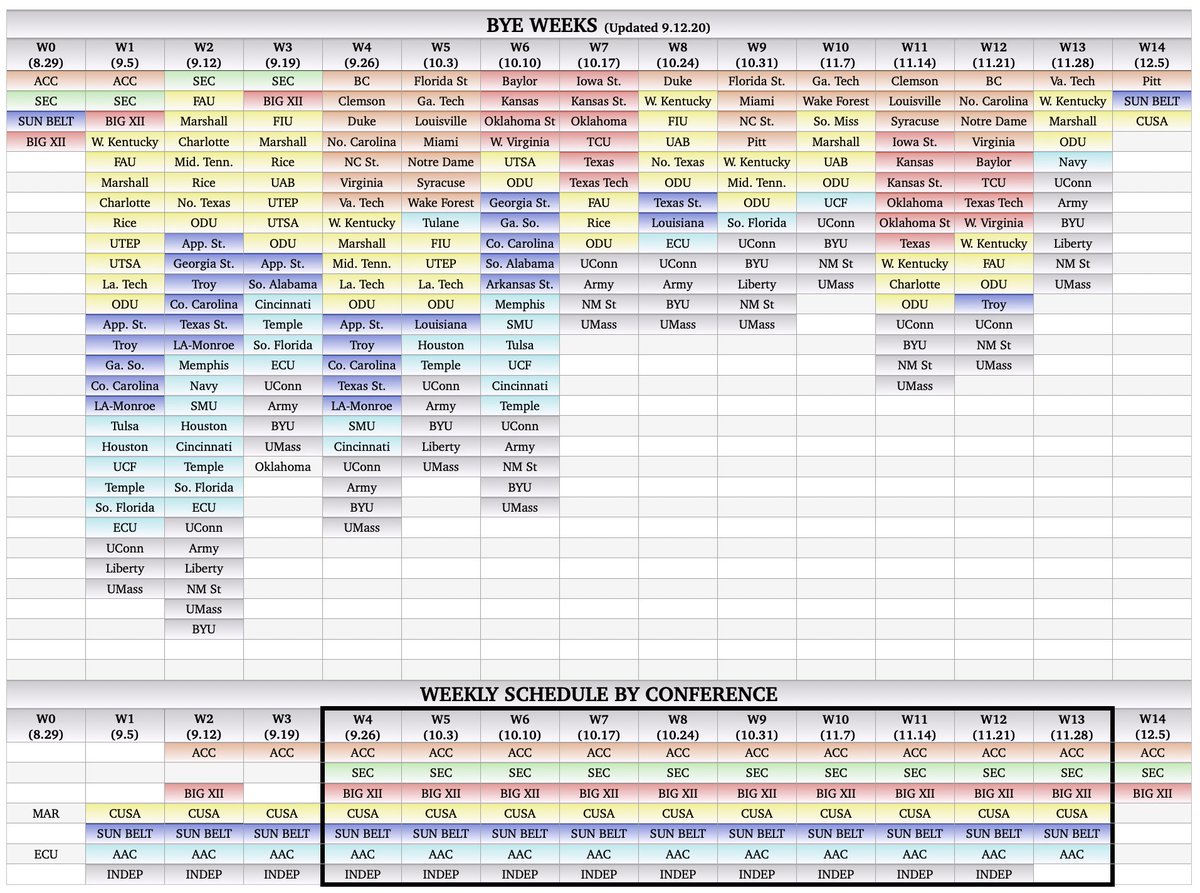 Updated BYE WEEK Grid