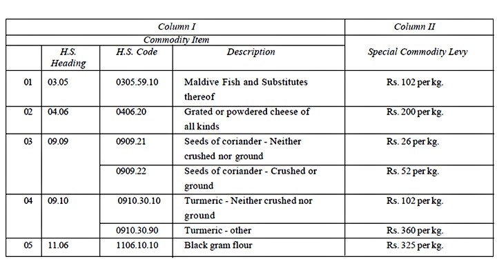 For anyone who has questions on why we have a turmeric crisis in Sri Lanka right now, let me present to you Exhibit A: the most recent para tarriff revisions for several semi-essential HS Codes. Of the 600 bucks you pay for a kilogram of kaha/turmeric 60% goes to the Treasury.