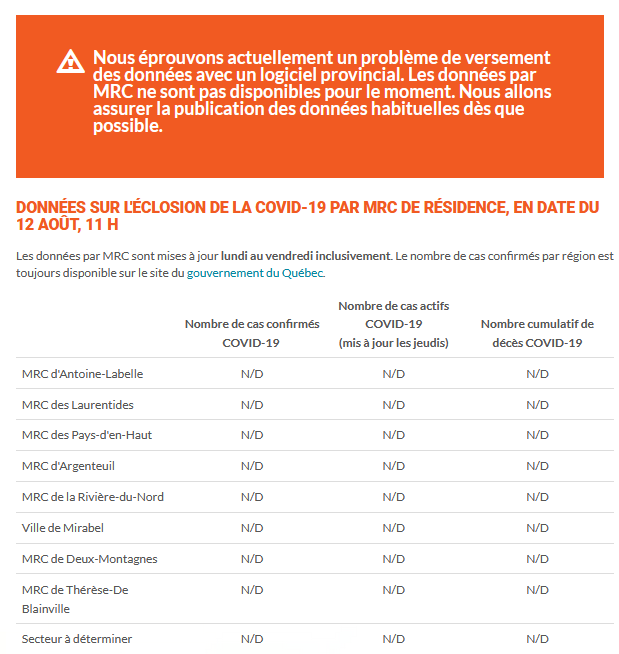 12) Unfortunately, such information blunders have become all too common in the  #pandemic. The health authority in the Laurentians is still not posting regional  #COVID breakdowns because of a software problem. Again, we can only hope this gets fixed. End of thread and stay safe.