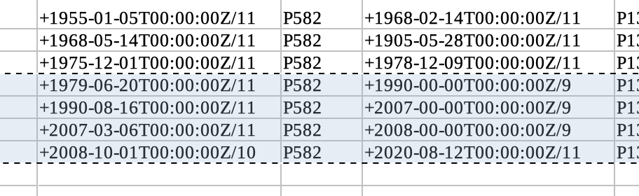 Slightly cocked up the three dates which were YYYY only, and spotted one which was YYYY MM only; but Quickstatements sensible hung when it encountered the first mistake. So. Fixed, and the last four P39s go in.