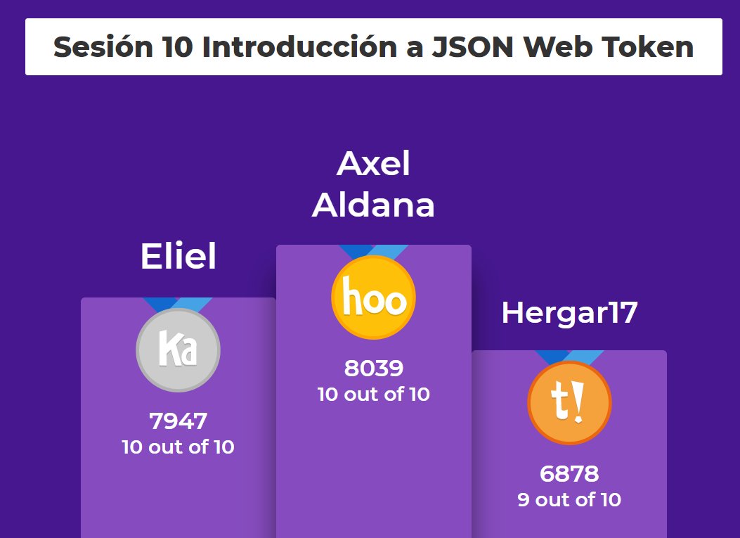 netcode27's tweet photo. Felicidades a Axel Aldana ganador de nuestra Sesión 10 Introducción a JSON Web Token #netcode27 #jwt #netcore #webapi muchas gracias a todos. Nos vemos el próximo miércoles. https://t.co/xsTZhvVWjA