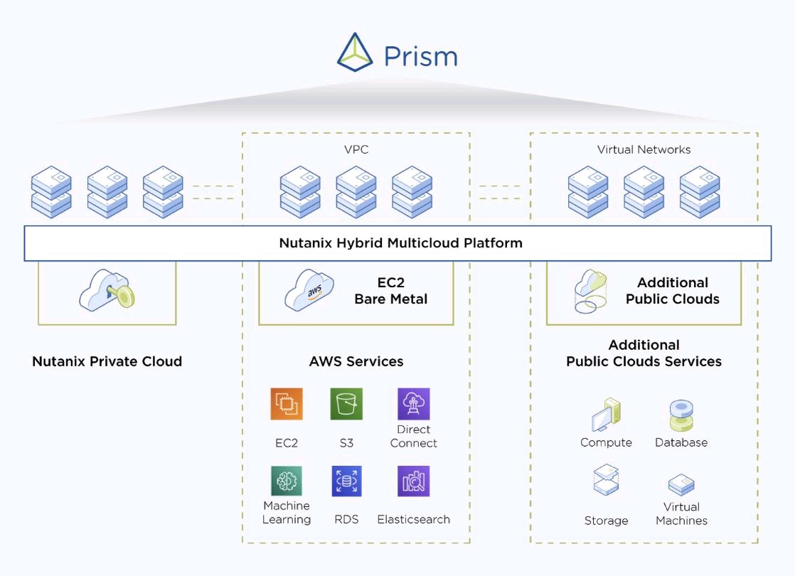 Jeff_ITguy's tweet photo. Want to experience true #hybridcloud and #multicloud in your infrastructure? The answer is #Nutanix @nutanix #prismcentral https://t.co/JQXUpYUwzj