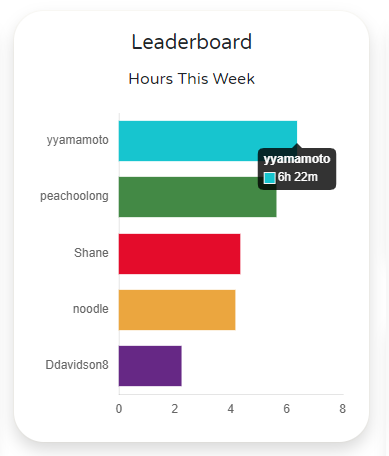 Tarun @tuneUPGRADE, music practice tracker tweet media