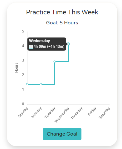 Tarun @tuneUPGRADE, music practice tracker tweet media
