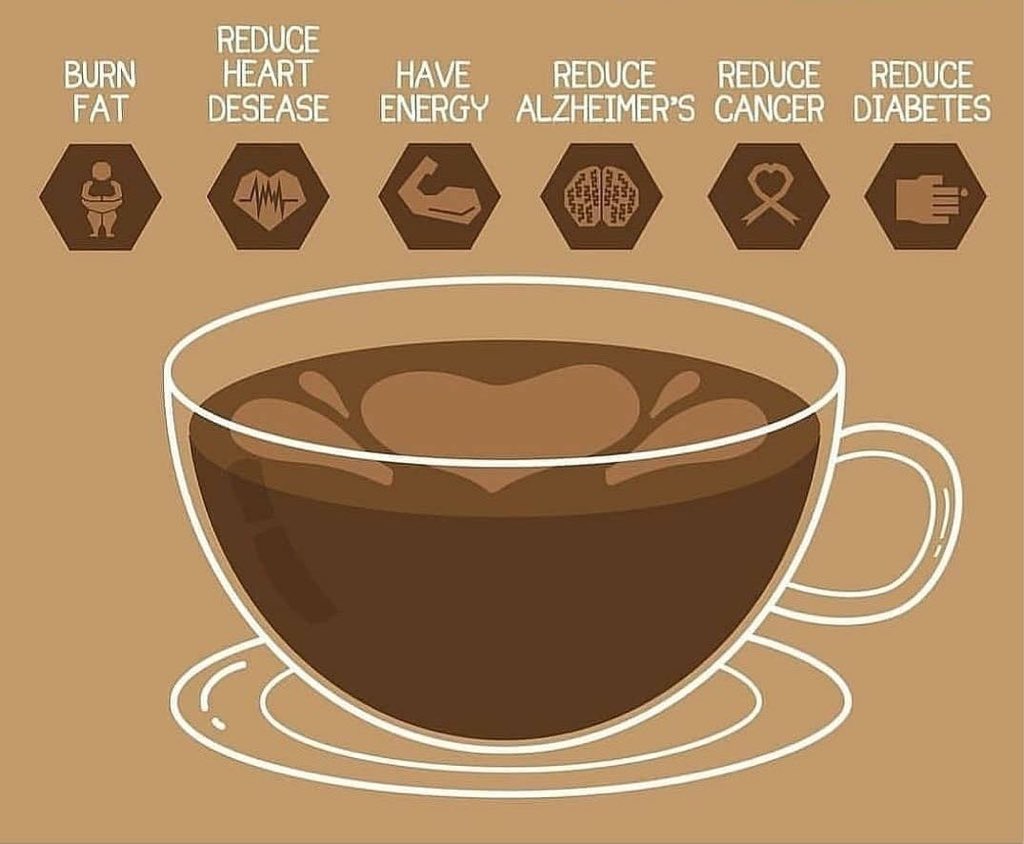 fallondiets's tweet photo. Benefits of Coffee ☕ https://t.co/eOlUk8sShK