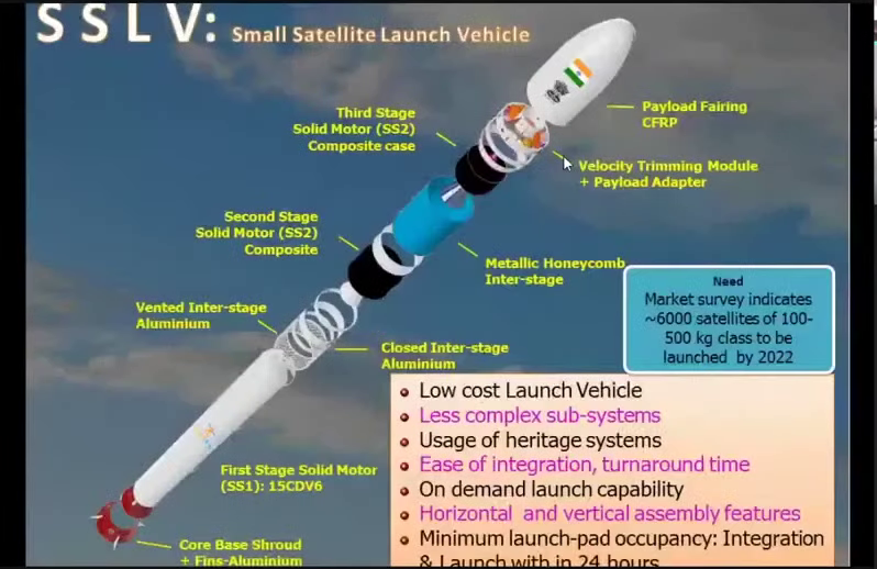 Small Satellite Launch Vehicle (SSLV):