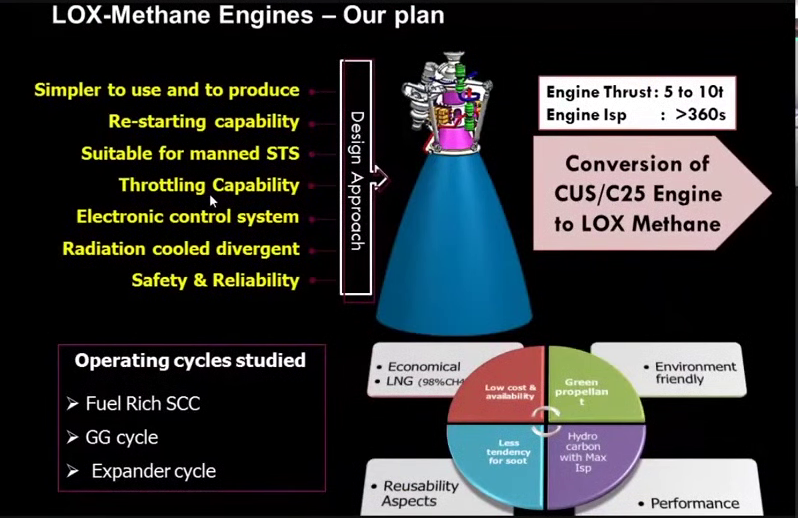 LOX-Methane propulsion plan: