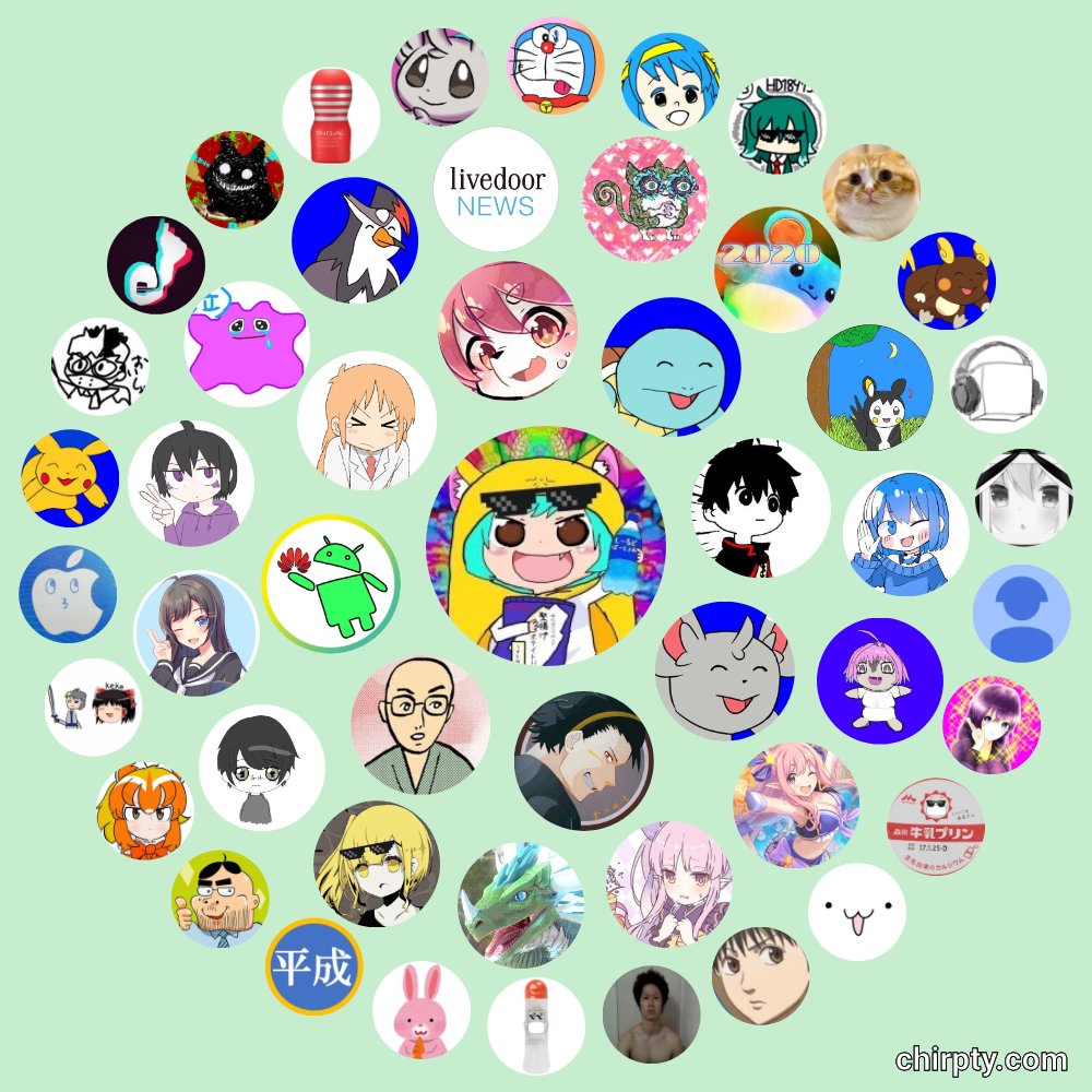 Tajya__poIlIl's tweet photo. ほぼほぼ変態しかおらん
#dirpy https://t.co/Ai2vP3DJVA