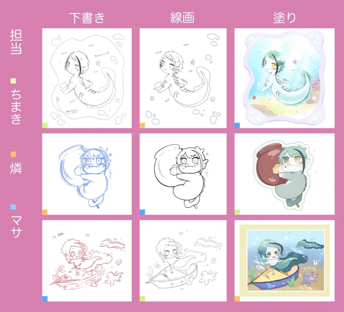 #3人で下書き線画塗りを交換して絵を完成させる

ちまきちゃん(@chirokimi )と燐ちゃん(@cazjjtwst )に参加して貰いました?
2-4枚目は担当パートです
皆の稚魚?ちゃん最高に可愛い⁽⁽ ◟(灬 ˊωˋ 灬)◞ ⁾⁾?
いっぱい描けて楽しかった!!?参加してくれて本当にありがとうお二人共?? 