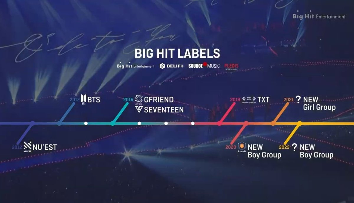 newjeanspics's tweet photo. the new girlgroup will be under big hit labels! 🐣 https://t.co/YQtmYkwIRY
