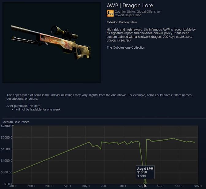 DaddyskinsCSGO's tweet photo. Someone got a $16.58 AWP Dragon Lore because of a typo from the seller 😲 https://t.co/In5qMnuaEd