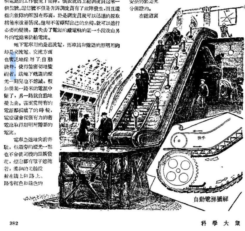 8/ Chinese magazines and papers begin extolling the virtues of the Moscow subway. Here are some pictures of one article in Popular Science 科学大众, entitled “One Day On the Moscow Subway" and w/ diagrams illustrating how the Moscow Subway's tunnels and escalators worked