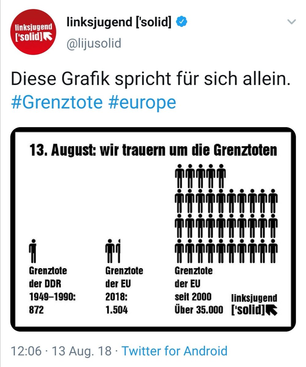 Das so eine Widerwärtigkeit noch immer online steht, ist Verhöhnung der schlimmsten Sorte. 

Die Opfer der #SED werden niemals vergessen! Und der Rechtsnachfolger der #Mauermörder nicht aus der Verantwortung dafür entlassen. 

#NiewiederSozialismus! 
#BerlinerMauer