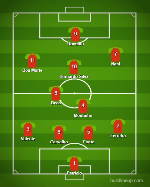   PortugalEven with Ronaldo, this side would have been much lower until Wolves came into the league. Patricio & Moutinho make a huge difference; Jota & Neves beef up the bench.Tempting to put Ferreira LB to get Pereira RB, but he probably didn’t play there enough.