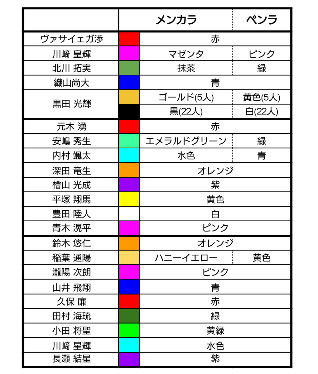少年忍者 現在 少年忍者人気順ランキング 現在の人数と年齢も紹介 最新