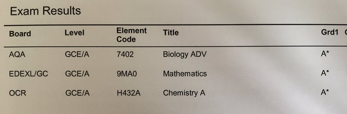 JennyYang2001's tweet photo. So excited that I will be studying Medicine at Cambridge come October! 😁🎉 https://t.co/3xNgqBqqki