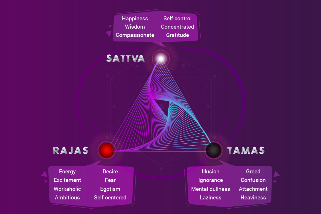 The next 3 steps signify ‘Triguas’ (characteristics) – Sattva, Rajas, and TamasFinally, the last two steps represent Vidya (knowledge) and Avidya (ignorance).  @Dharma_Yoddhaa  @VedicWisdom1  @AlpaChauhan_  @_Krantikari