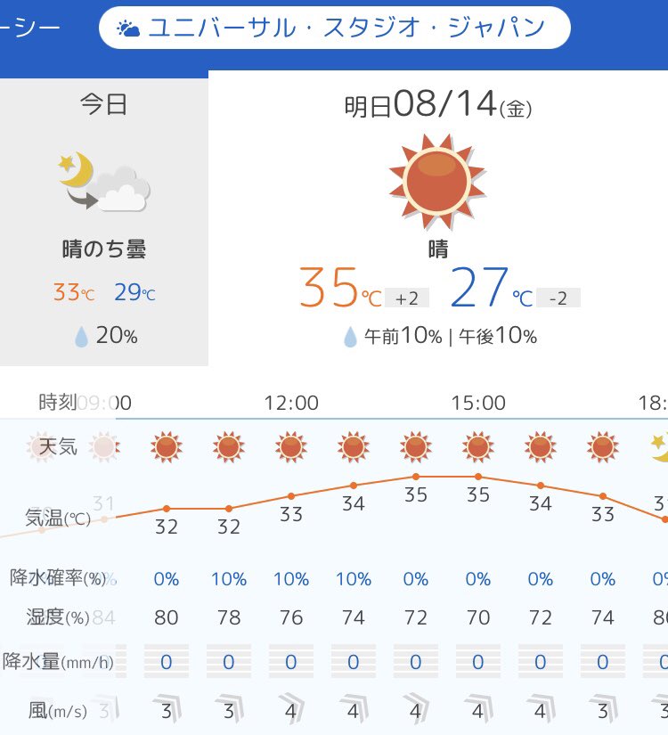 ｕｓｊのツボ ｕｓｊで出会った心温まる物語 明日 ８月１４日 金 Usj ユニバ 天気予報 晴 Usjファン 天気予報 T Co Ymyxxbwczb Twitter