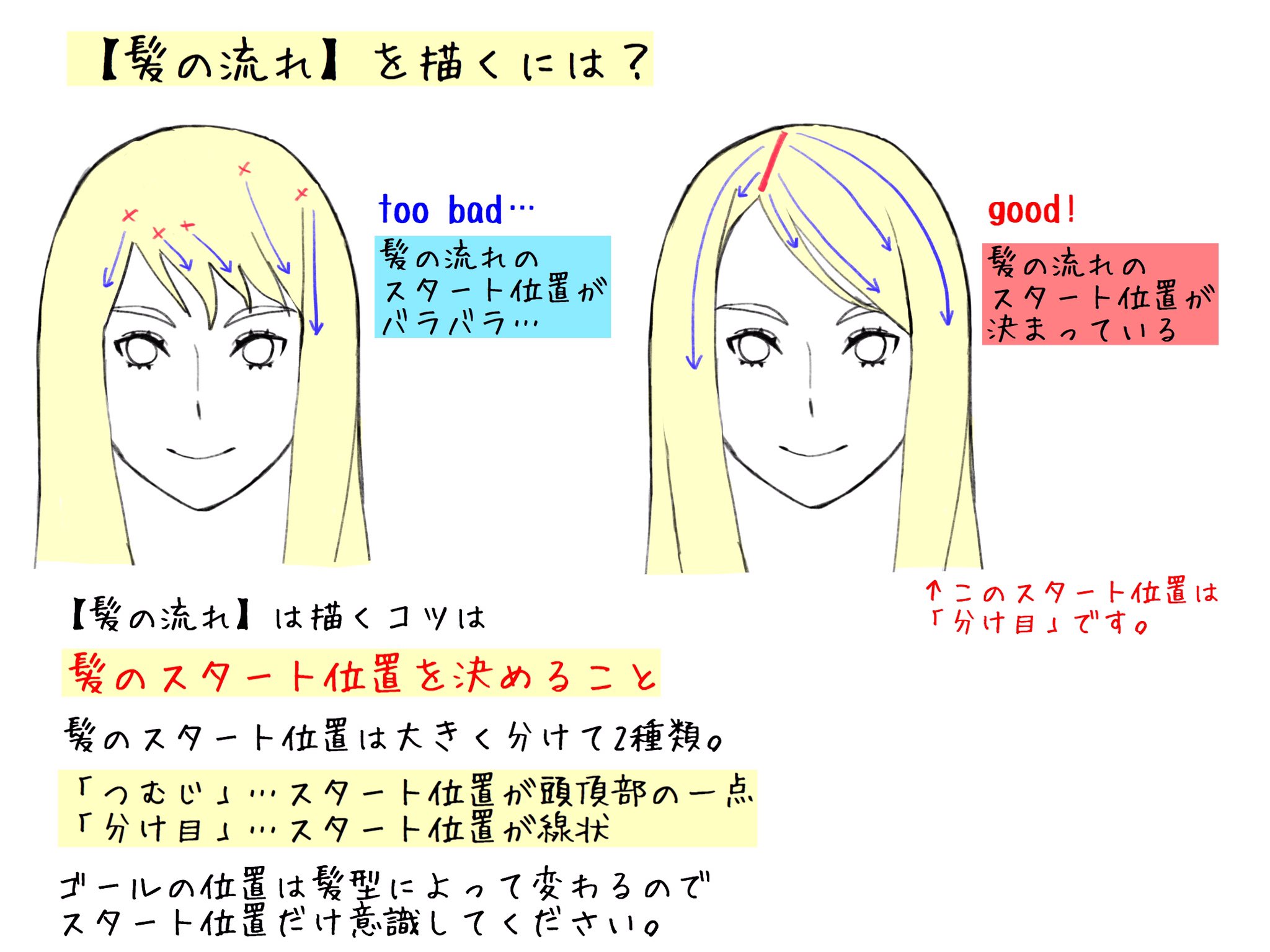 96こげ レベル1でも描ける講座 On Twitter 髪の流れ がよくわからない人へ コレを意識するだけで大丈夫 Https T Co 2x6edllleh Twitter