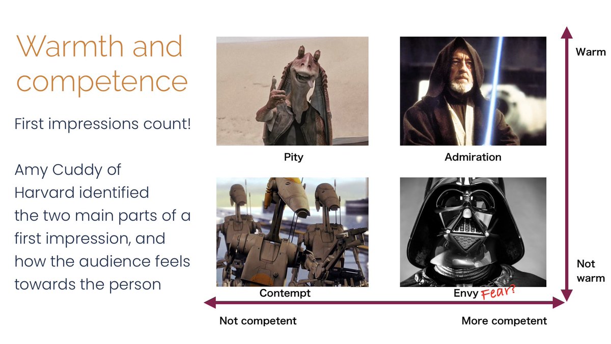 Great research from  @AmyCuddy identified two characteristics that are super important when we form opinions of others: Warmth and Competence. Testing here with Star Wars characters it's clearly a useful way to think about our own appearance to others.