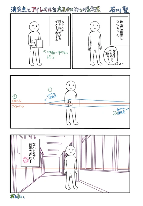 消失点とアイレベルを大まかにみつける方法  #漫画 #漫画技法
